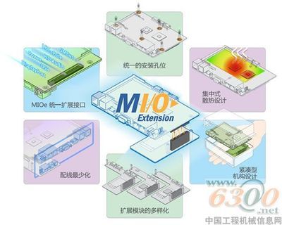 研華科技發(fā)布創(chuàng)新型MI/O Extension系列嵌入式單板電腦，為計(jì)算機(jī)系統(tǒng)集成注入新動(dòng)力