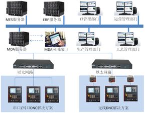 Siger MDA智能系統 以計算機系統集成為引擎，驅動數字化工廠轉型升級