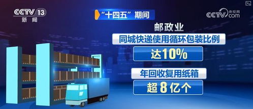 快遞行業(yè)向新向智向綠加速跑，科技重塑作業(yè)流程，綠色低碳發(fā)展動能強勁